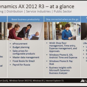 Microsoft Dynamics Axapta (AX) 2012R3