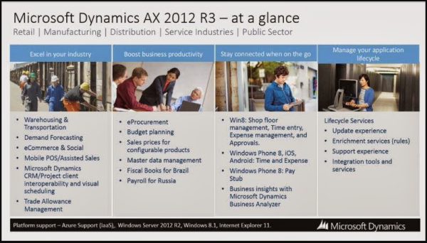 Microsoft Dynamics Axapta (AX) 2012R3